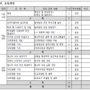 광주광역시 교육연수원 [여름방학 특수분야연수]SW코딩+3D프린팅 교육전문가 과정 안내 이미지