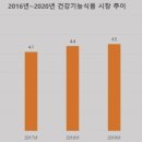 믿음식품건강원