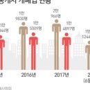 임공인중개사사무소 이미지