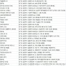 온리원핏(ONLY ONE FIT) | 남양주시헬스장