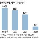 10월21일 신문을 통해 알게된 이야기들 및 뉴스 이미지