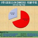 (주)코모스
