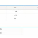 발산정미소 이미지