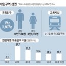 [요즘엔 이 거리가 핫] 건대입구역 상권…2030 즐겨찾는 미식거리 이미지