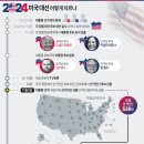 2024 미국 대선 트럼프 vs 해리스 지지율 이미지