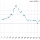 주식회사 바이오파마