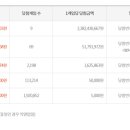 우리들공업탑점 이미지