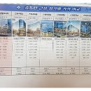 스타메디컬프라자 이미지