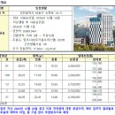 어반업사이클링협동조합