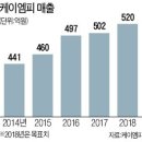 케이엠피 이미지