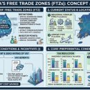 군산자유무역지역관리원 | 한국의 자유무역지역(FTZ)#Free Trade Zones#韩国自由贸易区#Zona Perdagangan Bebas
