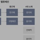 에코프로머티리얼즈 : 탈중국 전구체 글로벌 탑수혜주 (feat. 글로벌 공급망 다변화)