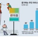 아이스크림할인점 이미지