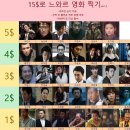 15달러($15)로 느와르 영화 찍기 이미지