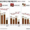온라인에서만 깡패라는 초코과자 이미지