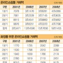 원대시장 이미지