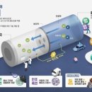 (주)엘지에너지솔루션 - 19593 | (주)엘지에너지솔루션