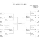 제 90회 대전전국체전 남자축구 대진표 (K3팀도 참가 청주직지, 온고을) 이미지