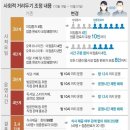 사회적 거리두기 4단계 조정, 마지막 거리두기 단계적 일상회복 위드 코로나 전단계, 백신패스 적용-서울 수도권 현황 이미지