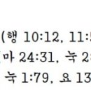 G5074 네이버블로그