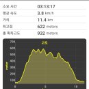 금토천 네이버블로그