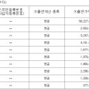 재단법인 온누리선교재단 이미지