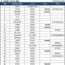 🥬 우리세상봉사 김장봉사 참석 명단 안내 🥬 이미지