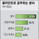 띵호와중국어학원 이미지