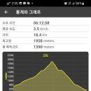 성판악 진달래밭 화장실 이미지