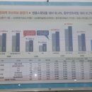 성남 아파트 가격표 - 기천대 두산 위브 홍보물 이미지