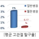 웰튼병원 고관절 인공관절 수술 가이드 (6편) 이미지