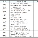 독서당인문아카데미센터 이미지