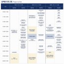 동서천장례식장 | 서산여행 I 한산 모시 축제 한산 모시 문화제 먹거리 프로그램 주차