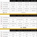 버텍스, 브이쿨, 솔라가드, 후퍼옵틱 썬팅표 만들어 봤습니다. 이미지