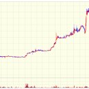 [2021년 12월 30일] 모닝증시핵심 매일체크 (미국증시핵심/장전핵심체크/급등예상주식테마) 이미지