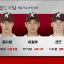 [프로야구] KBO 최초 4홈런 두차례 기록한 키움 박병호 이미지