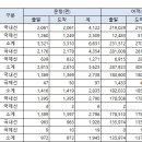 국내선여객이 국제선의 20배 이미지