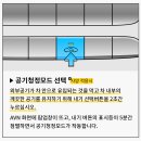 알아두면 매일 쓰는 자동차 버튼 5가지 이미지