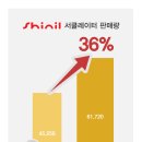 신일그래픽 뉴시스
