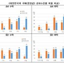 수학이랑과학이랑 - 강릉시 중앙시장4길 15-1 | 수학이랑과학이랑