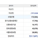 보통3리 마을회관 이미지