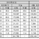 과탐 선택 인원 보다가... 이미지