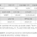 스튜디오삼익 1월16일 청약 이미지