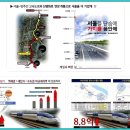 국도1호선평화로 이미지