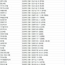 안동 호스텔 1호점(The 1st ANDONG HOSTEL) | 안동시숙박