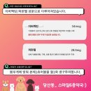 스마일6층약국 이미지