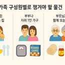 글로리아약국 | ✈️ 뉴질랜드 이민 필수템 🧳 가족별 한국 준비물 총정리 👨‍👩‍👧‍👦🛍