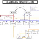케이아이에프