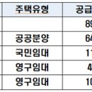 수산1리 다목적회관 이미지