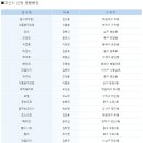 옵스·백구당·비엔씨… 명품빵집 27곳 선정 이미지